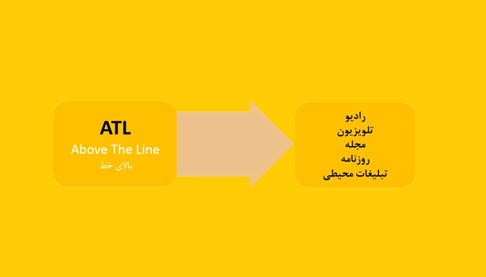 نمونه‌هایی از تبلیغات ATL