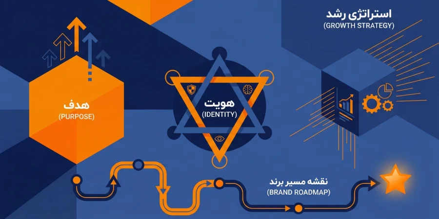 استراتژی برندینگ